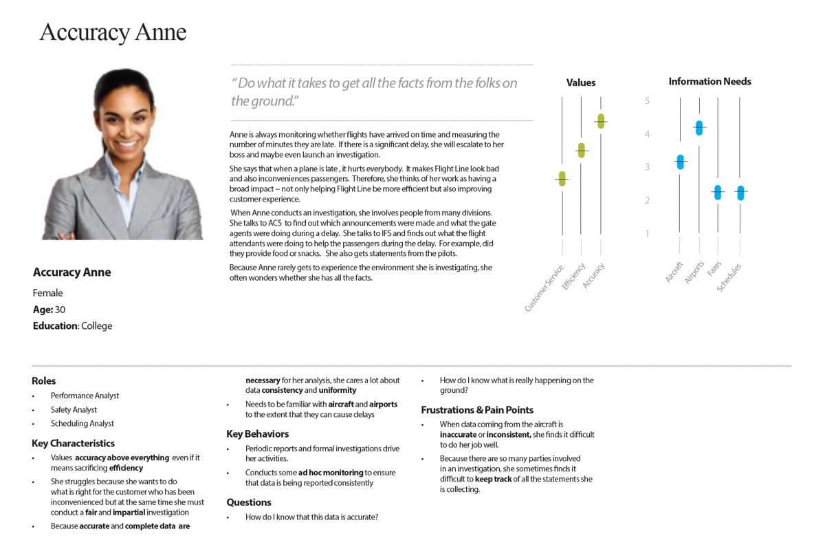 Persona: Accuracy Anne, performance analyst