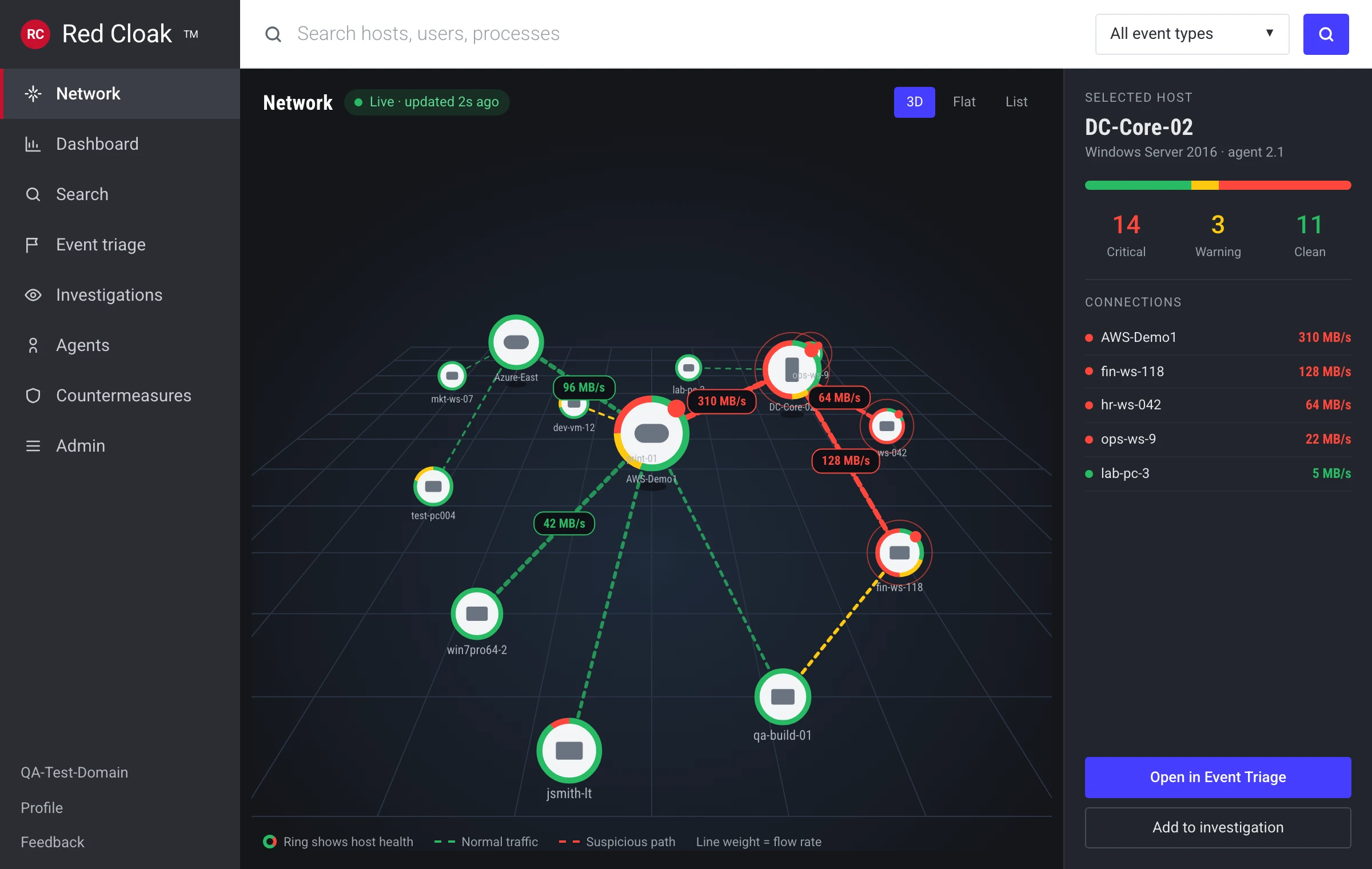 Secureworks · Red Cloak